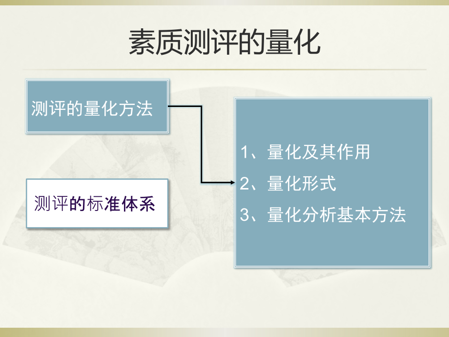 素质量化与测评标准体系设计_第3页