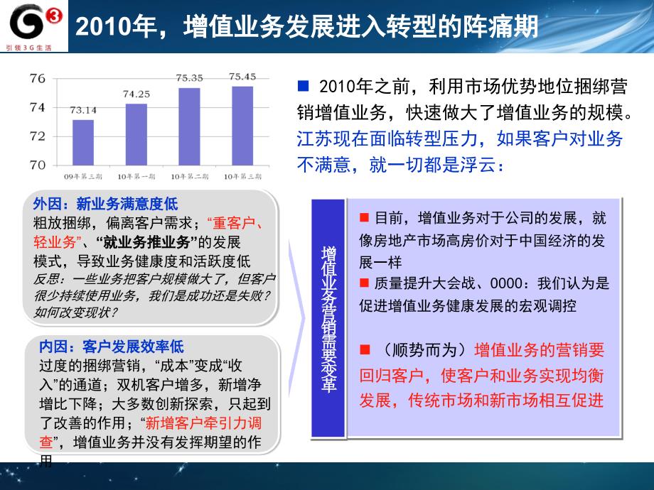 江苏《大市场、大运营、大支撑：聚类市场增值业务营销实践》_第3页