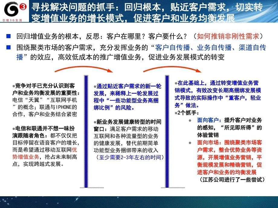 江苏《大市场、大运营、大支撑：聚类市场增值业务营销实践》_第5页