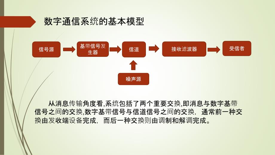 基于simulink的2ask通信系统的设计及仿真_第3页