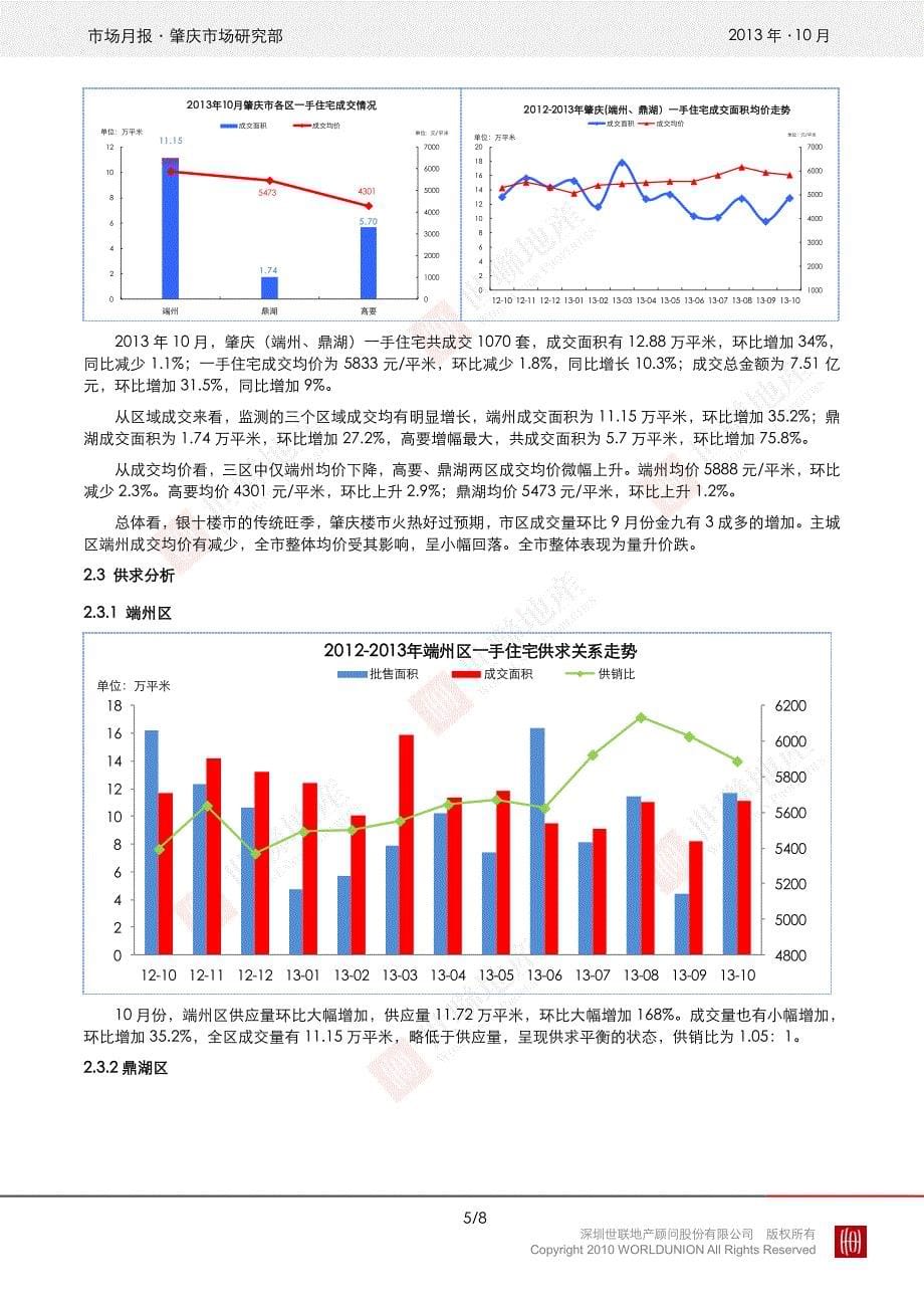 2013年9月广东肇庆房地产市场月度报告_第5页