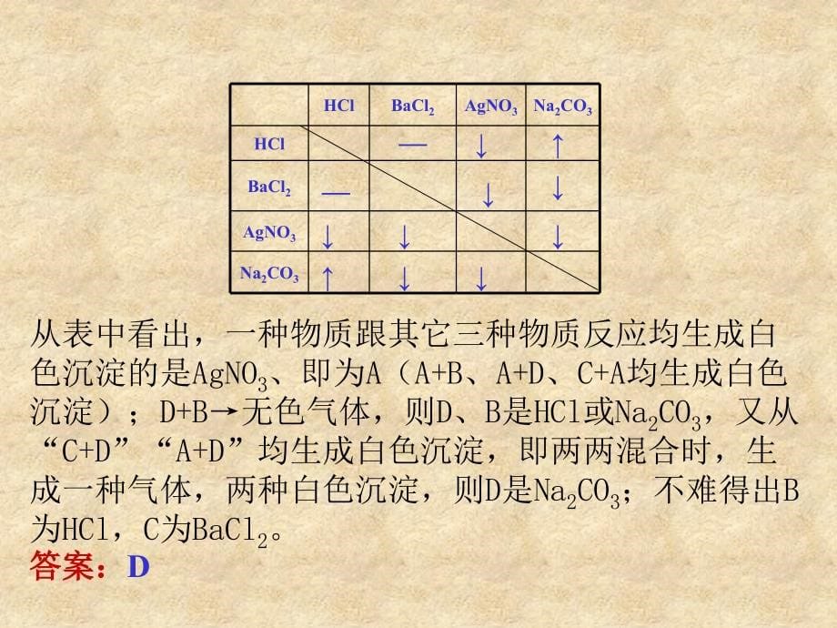 高中化学推断题解题高手_第5页