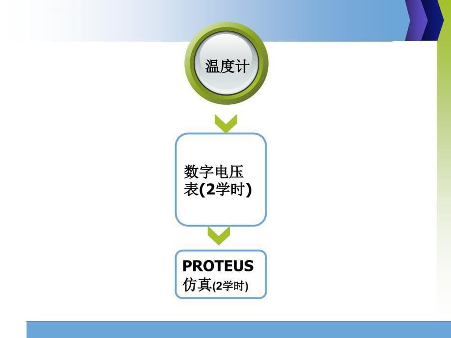 单片机项目实践教程刘燎原-项目五数字电压表_第5页