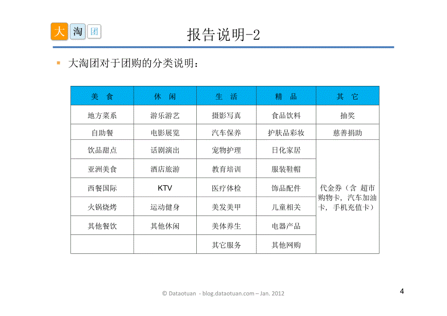 2012年1月中国团购市场分析报告_第4页