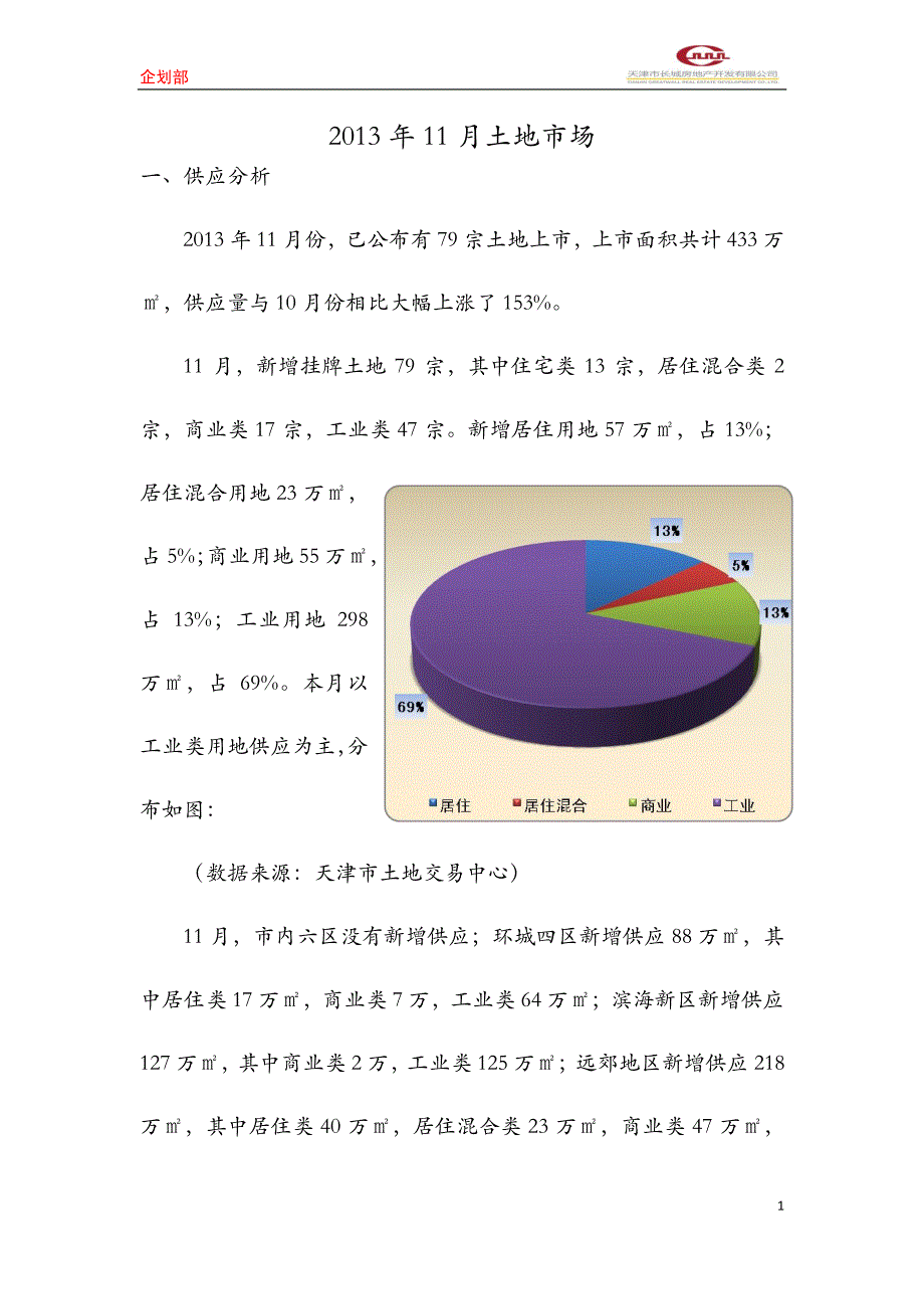 2013年11月天津土地市场月度报告_第1页