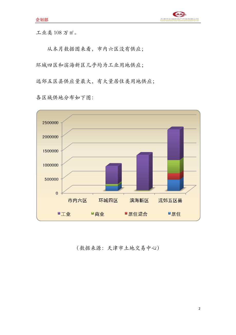 2013年11月天津土地市场月度报告_第2页