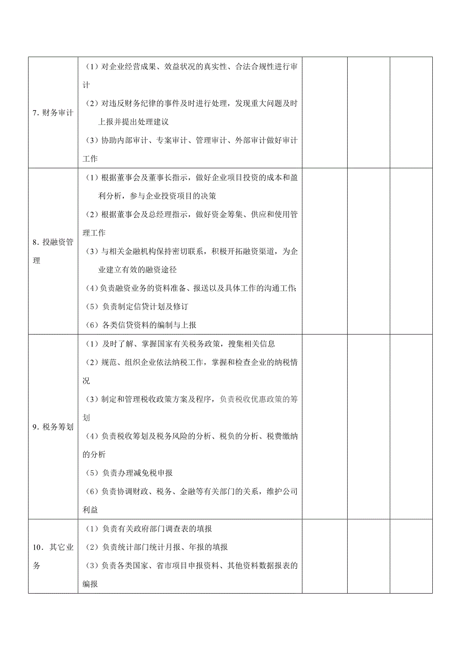 财务部工作职责及职权划分一览表_第2页