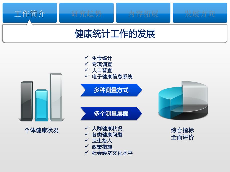 医学信息学论文：.吴凡-综合体系_整合应用_创新发展——健康统计工作研究现况与进展_第4页