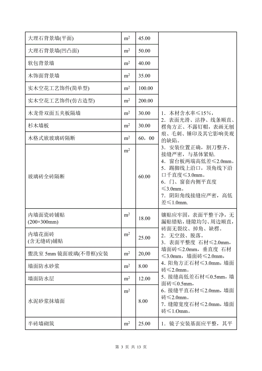 装饰人工费指导价_第3页