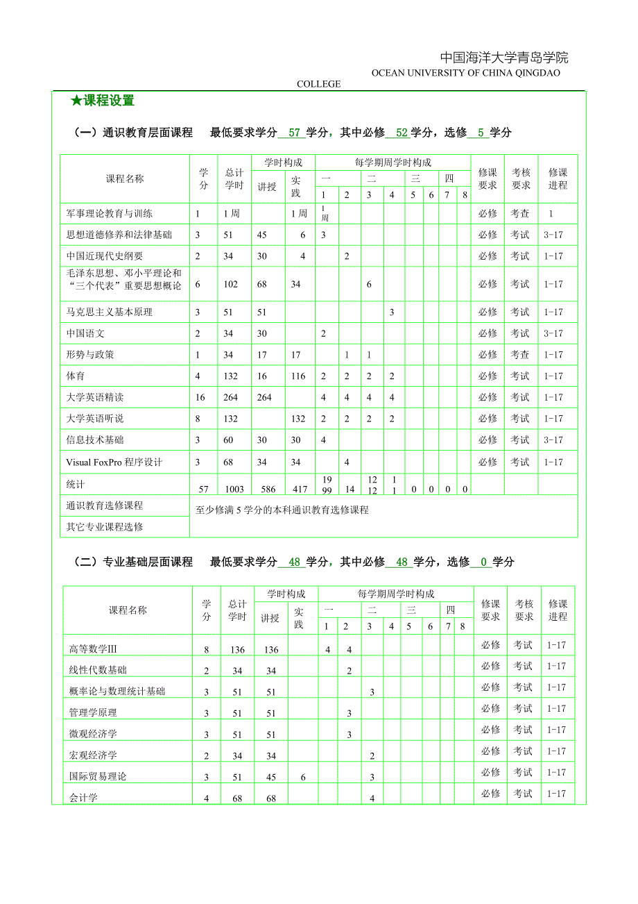 物流管理 大学四年课程总时_第3页