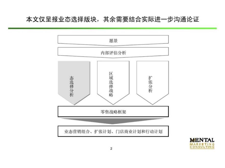 牛奶专卖店业态选择战略框架_第2页