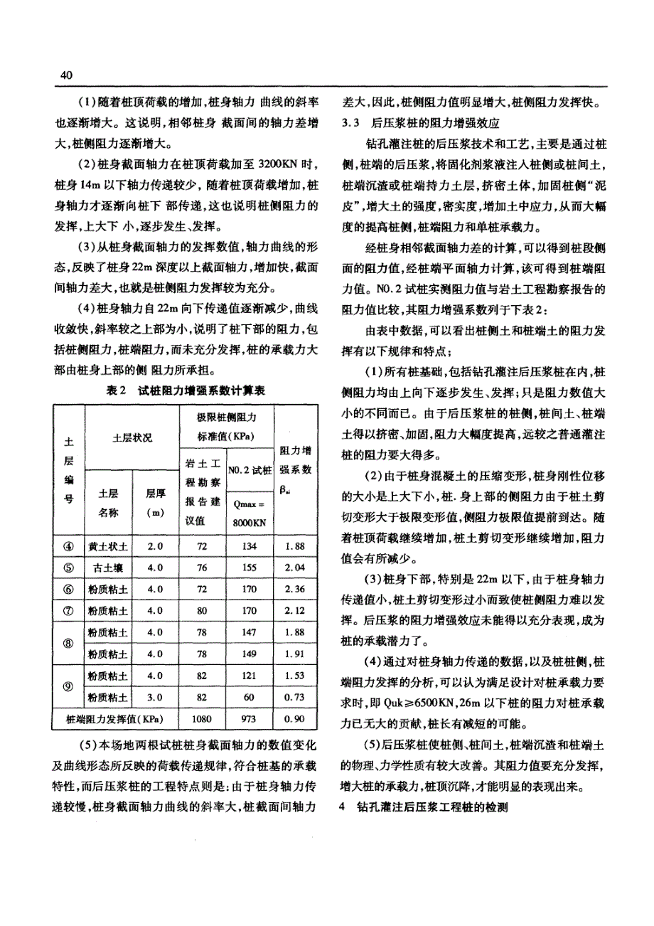 西安“都市之门”a、b座的钻孔灌注后压浆桩(摘录自陕西建筑与建材07年9期第38-41页)_第3页