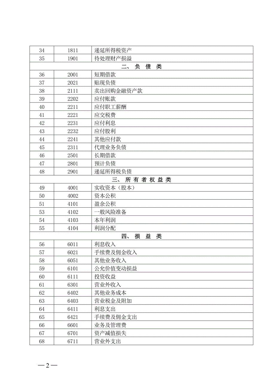 小额贷款公司会计科目表_第2页