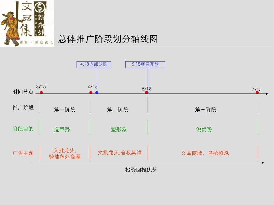 北京新永外公关活动策略建议_第5页