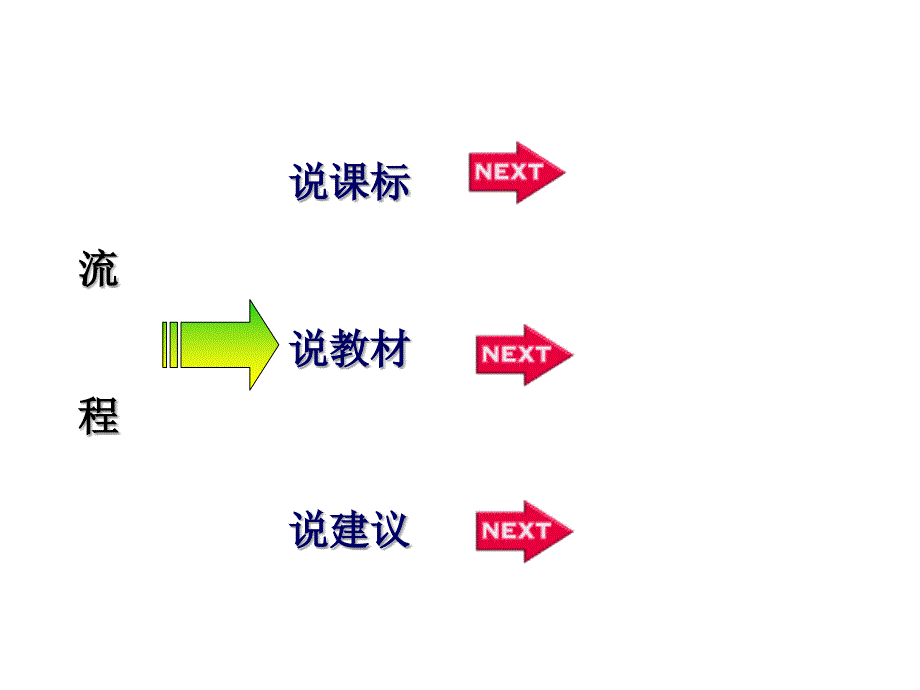 说课标说教材课件_第2页