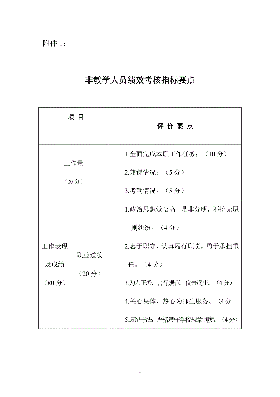 非教学人员绩效考核指标要点_第1页