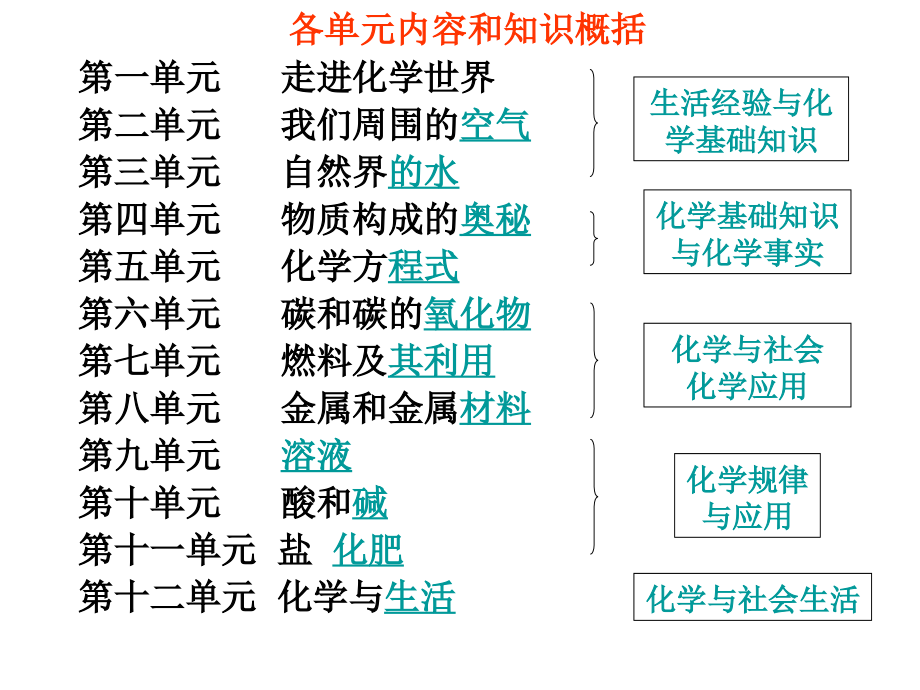 第一轮综合复习_第3页