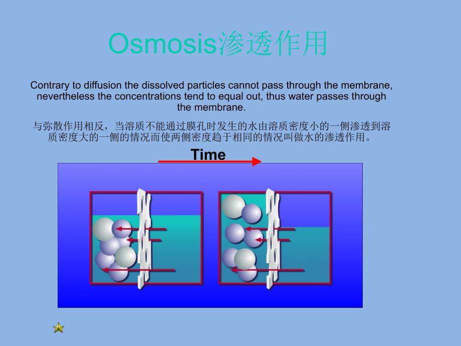 血液透析机报 警操作_第4页