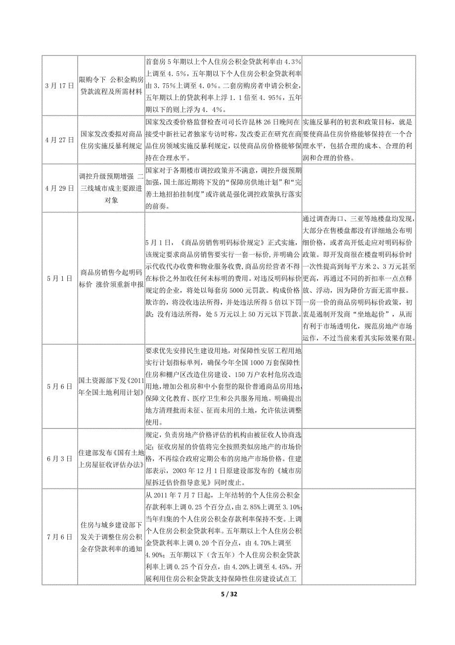 2012海南琼海房地产市场调研报告32p_第5页