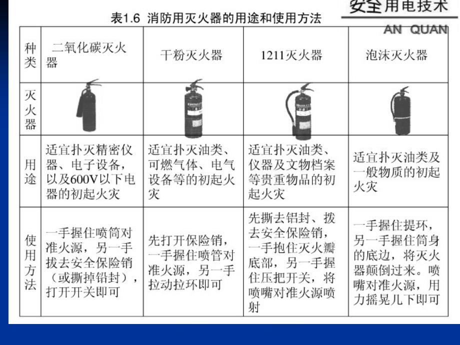 电工初级技能1_第3页