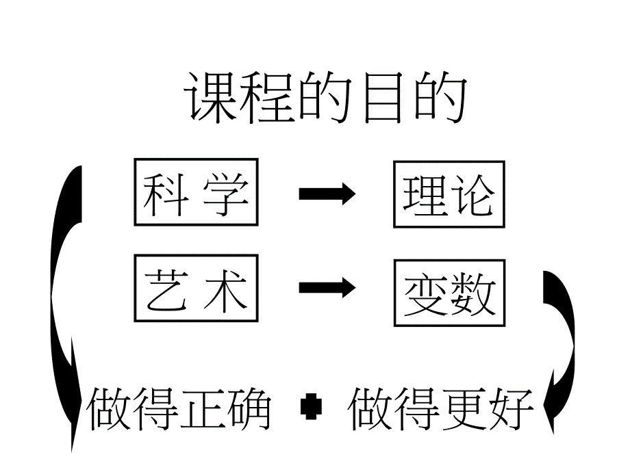 大客户销售技巧与管理_第2页