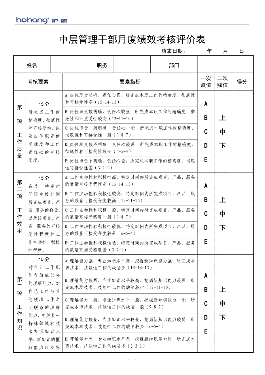 中层管理干部绩效考核表 修正版_第1页