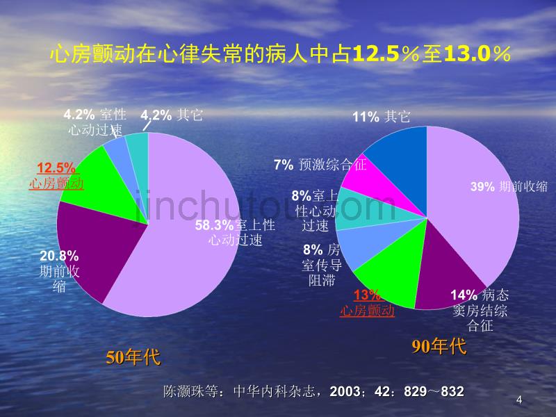 房颤的治疗-_第4页