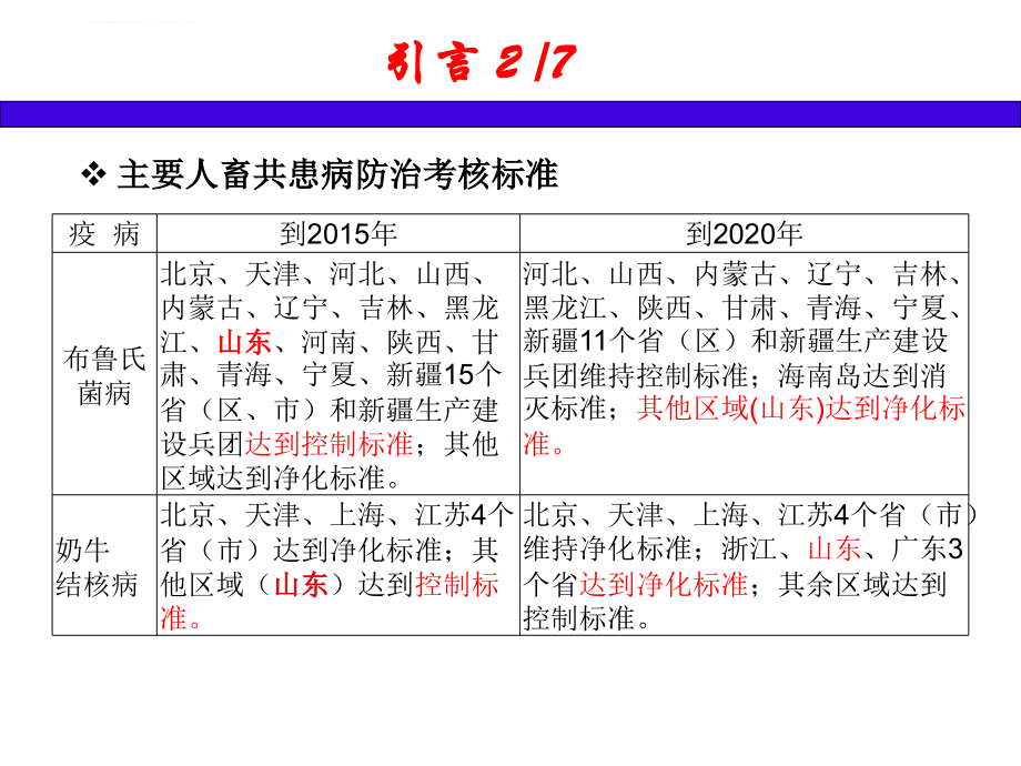 牛羊结核病与布鲁氏菌病防控技术_第4页