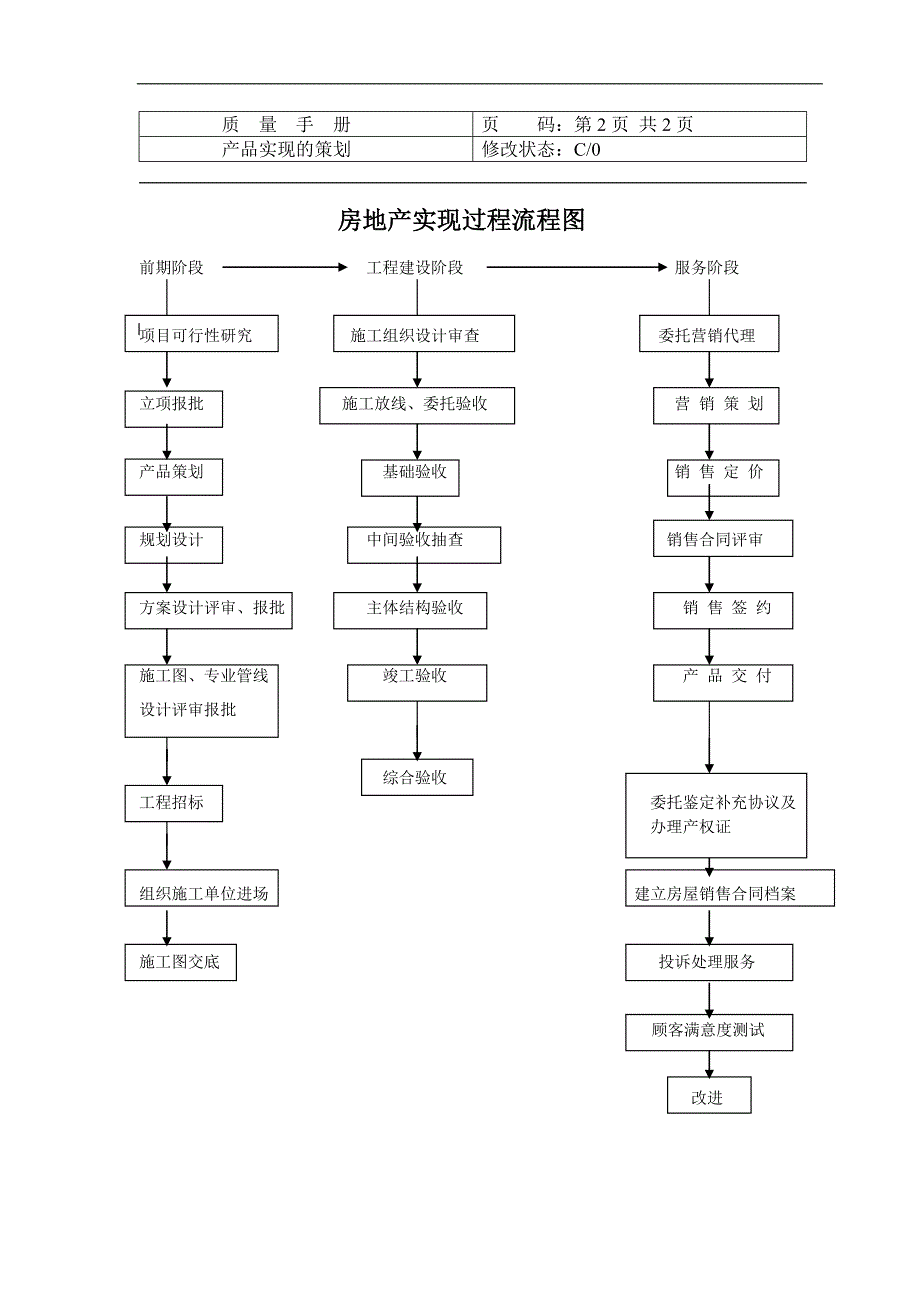 产品实现的策划01-02_第2页