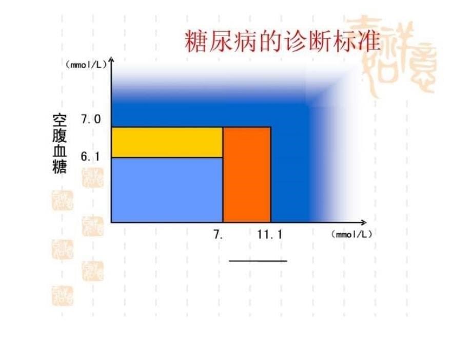 糖尿病病人的管理_第5页