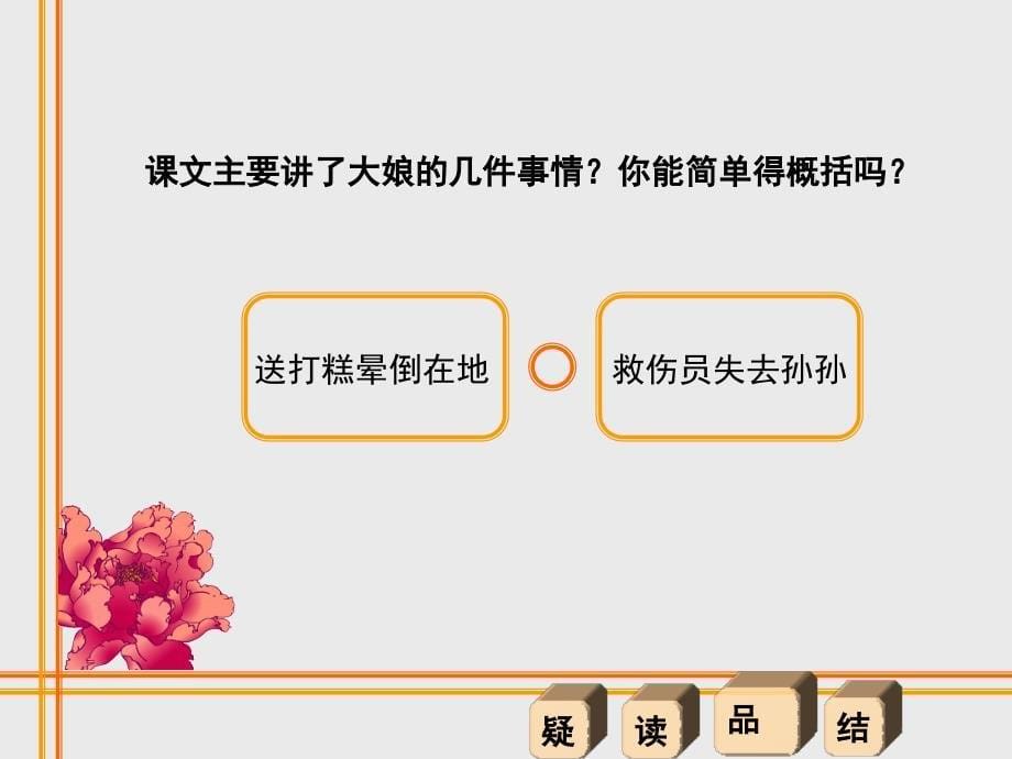 五年级下册省部市县优质课--《14　再见了，亲人》新疆杨春老师—省级优课【课件】人教版语文五年级下册《再见了，亲人》_第5页