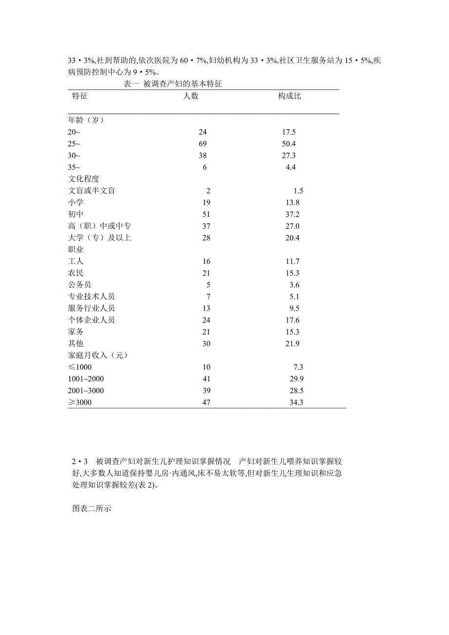 流动人口产妇对新生儿护理认知与需求_第2页