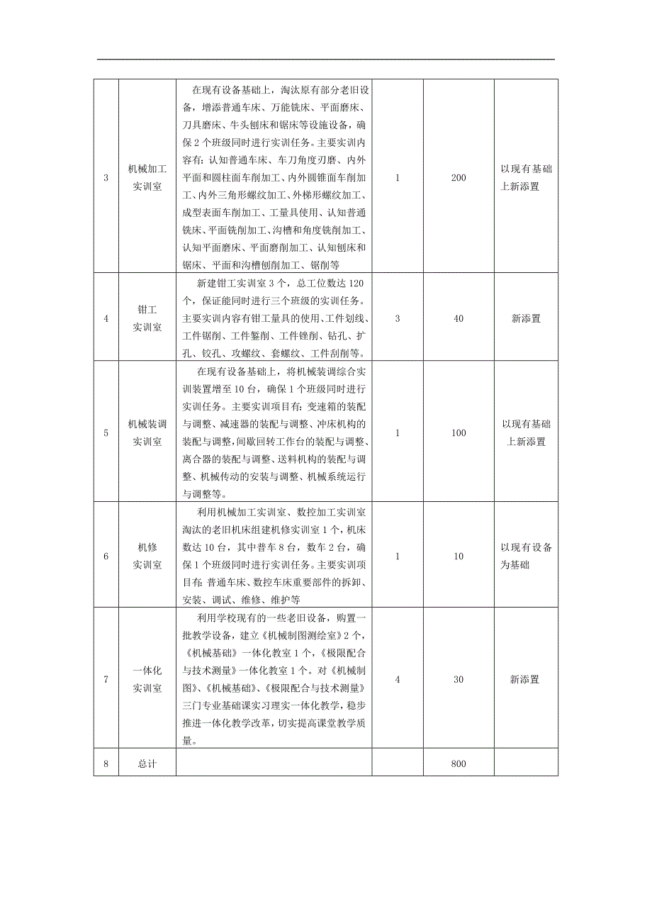 机械系“机械加工制造实训基地”建设规划_第3页
