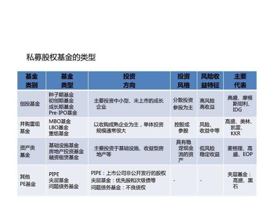 私募股权基金初探_第5页