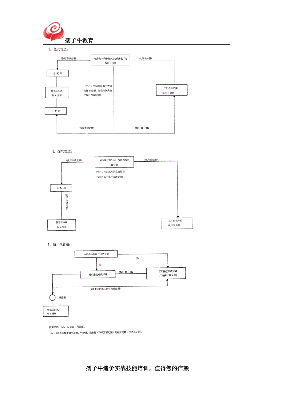 2015年通用安装工程定额说明_第4页