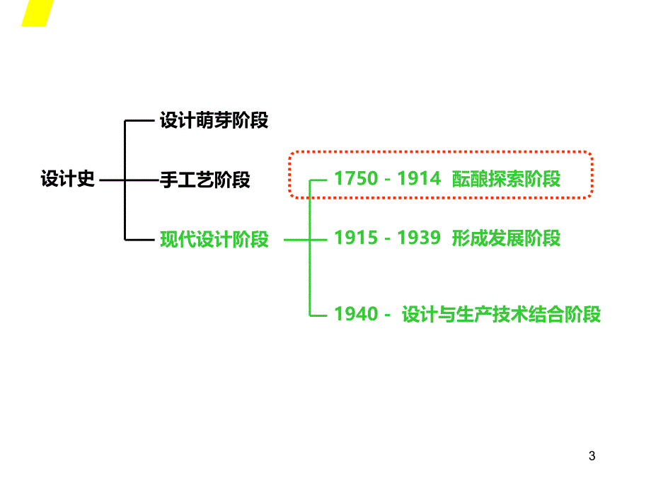 世界现代设计史-第三讲_第3页