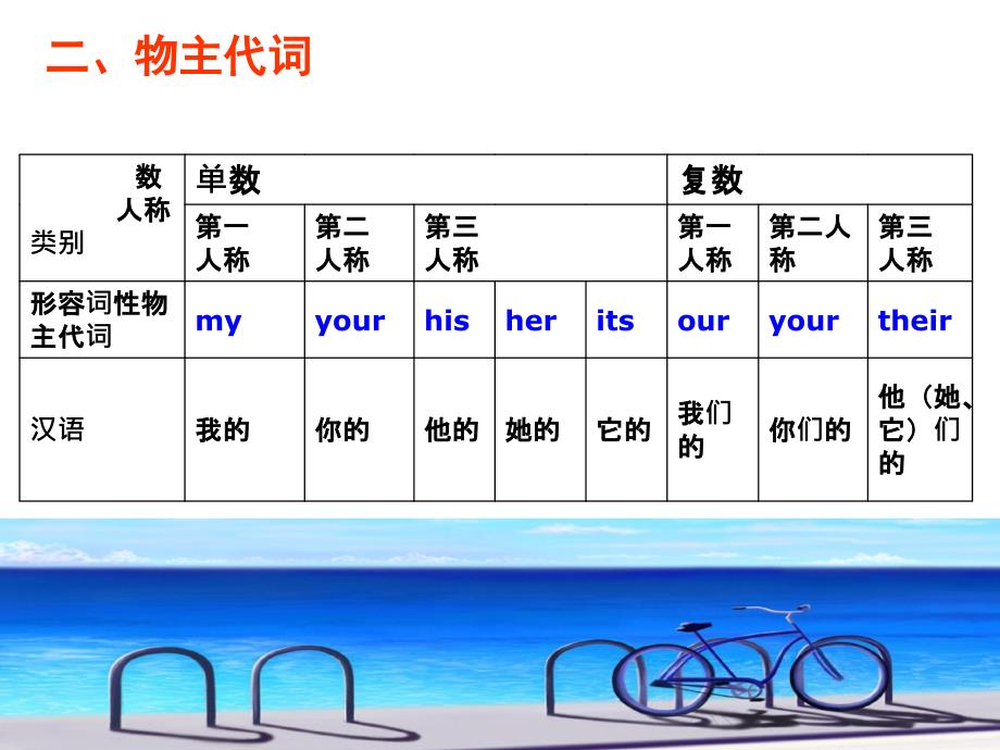 新目标七年级英语(上)代词复习(1) 2_第3页