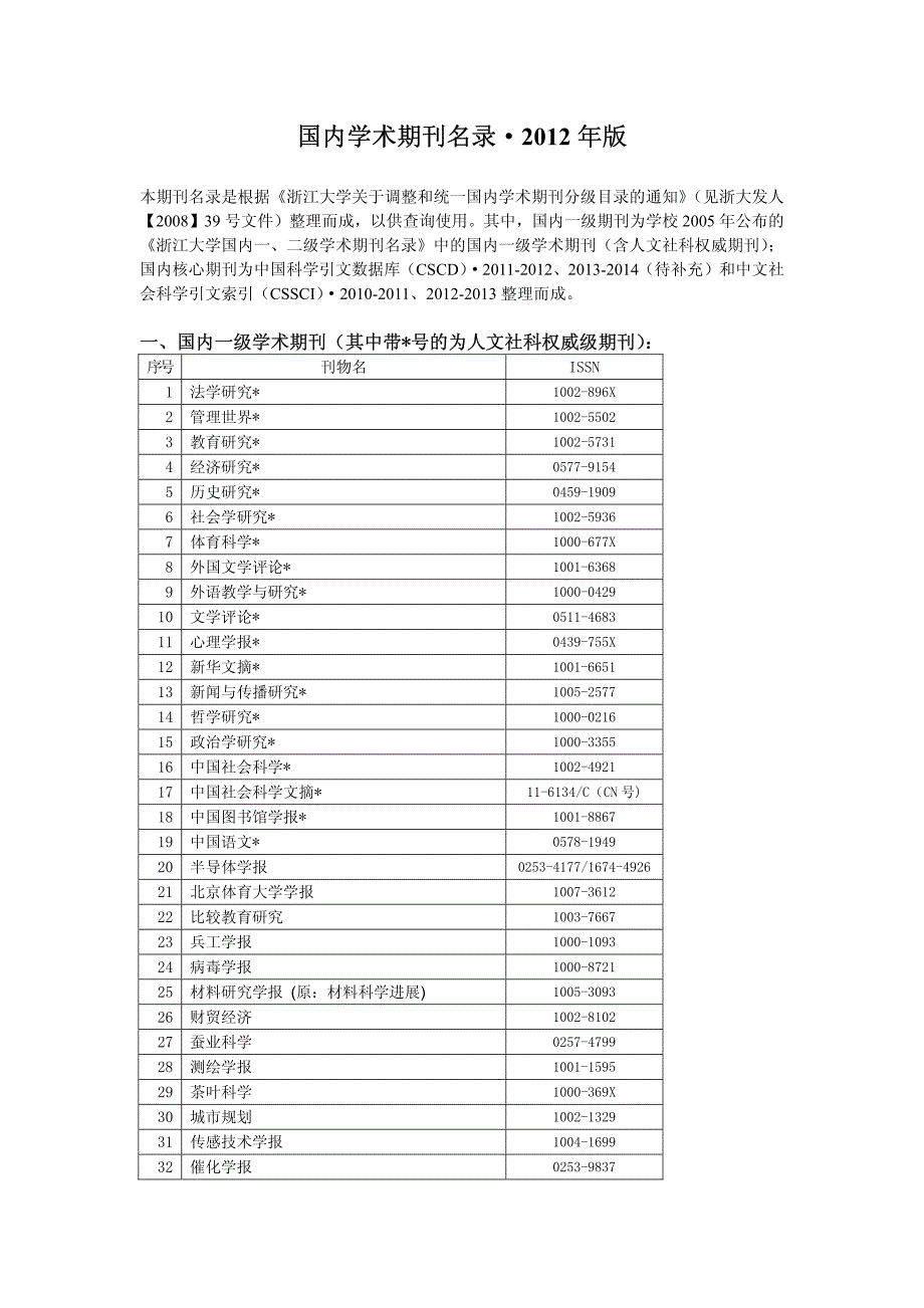 国内学术期刊名录(浙江大学版)_第1页