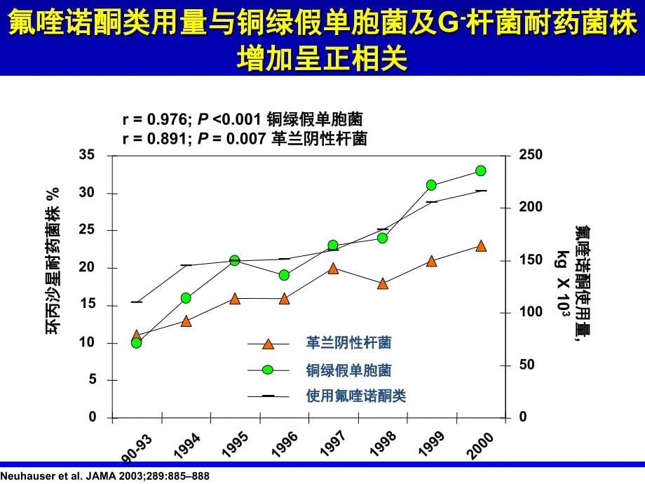 《聚焦耐药菌感染和抗生素管理》抗感染论坛_第5页