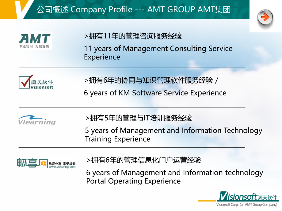 知识管理－AMT源天软件公司&知识管理介绍_第3页