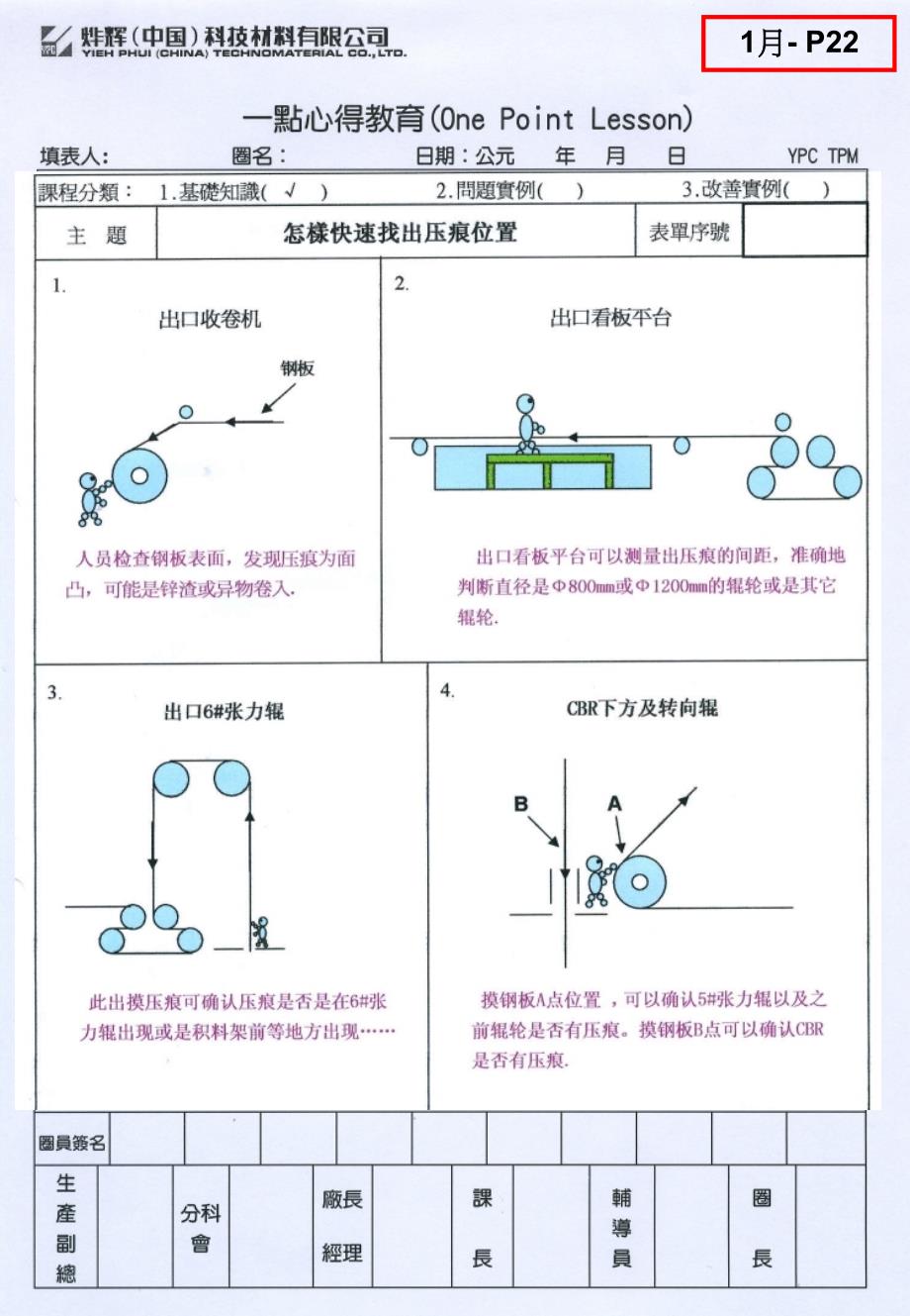 2010年度1月OPL优秀案例_第3页