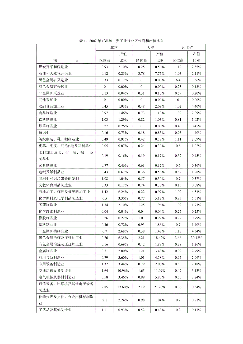 经济危机背景下京津冀产业结构调整研究_第3页