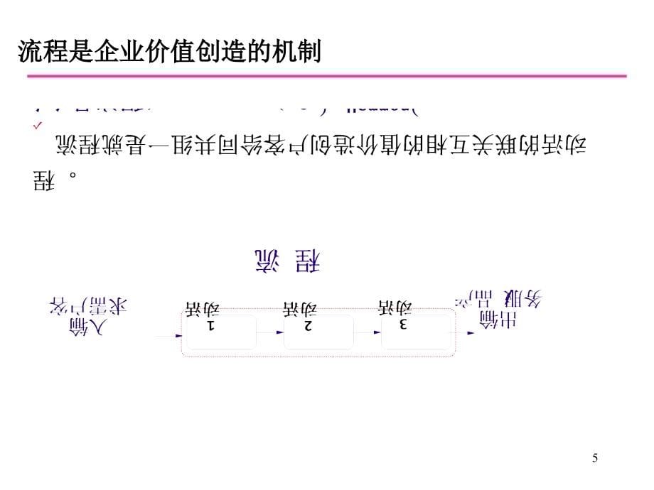 某汽车公司业务流程设计与优化_第5页