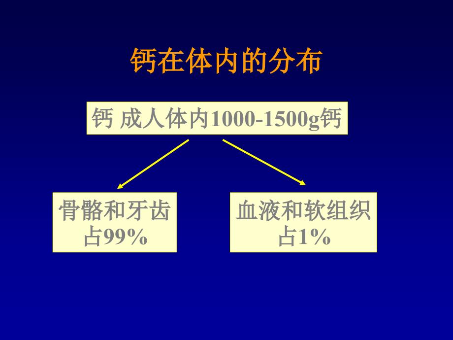 钙与骨质疏松症_第2页