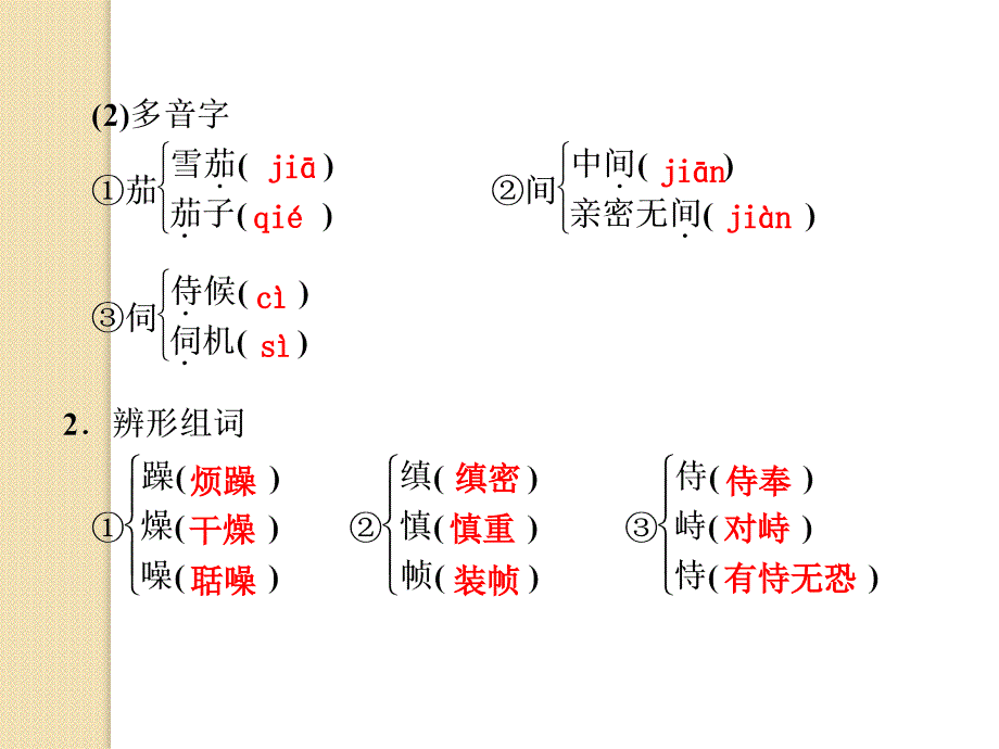 语文：《雷雨》第课时-课件()(新人教版版必修)_第3页