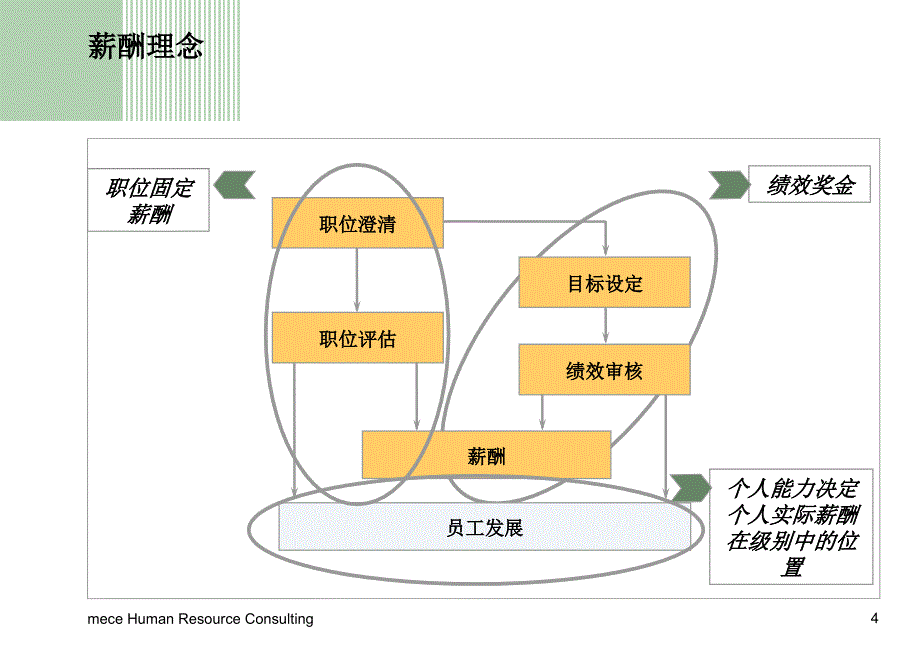 GHER服装公司薪酬分析及薪酬策略沟通_第4页