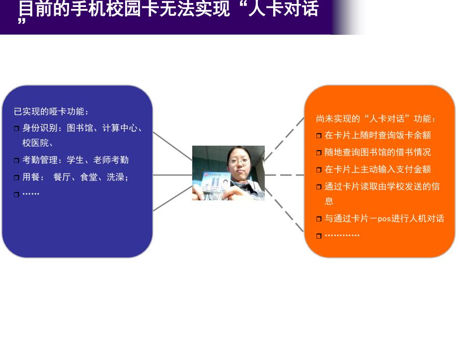 河南电信高校通解决方案_第3页