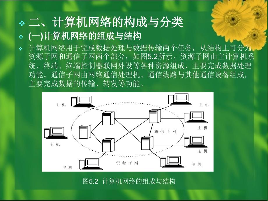 管理信息系统的网络技术基础_第3页