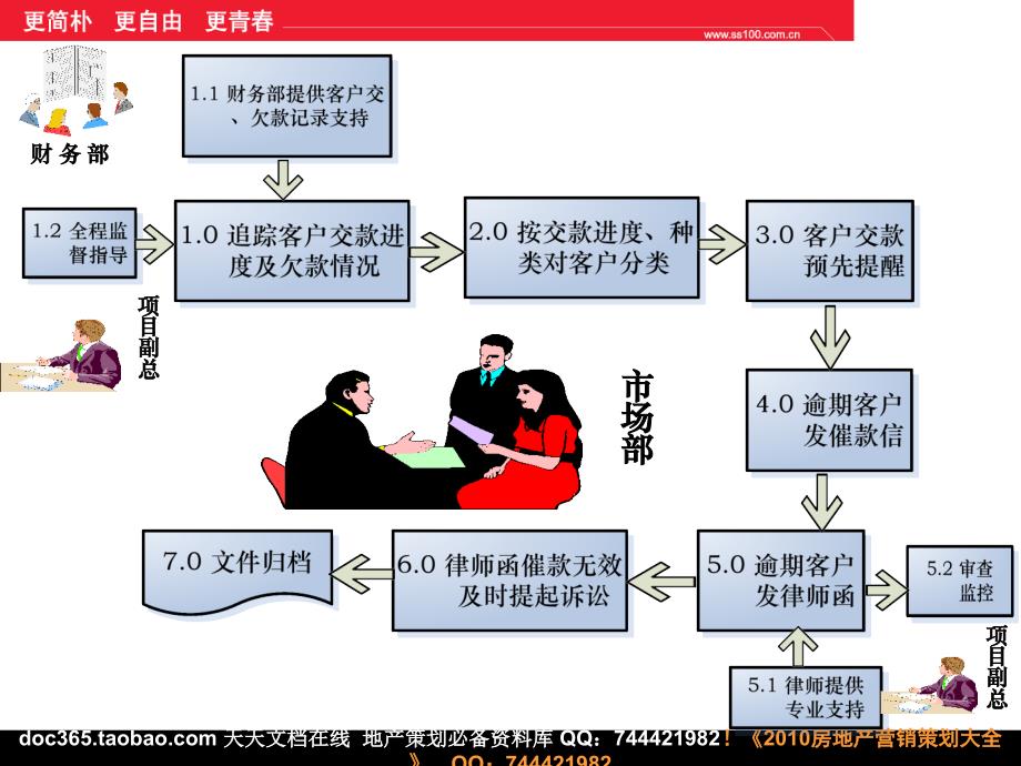 销售人员培训——催款流程_第2页