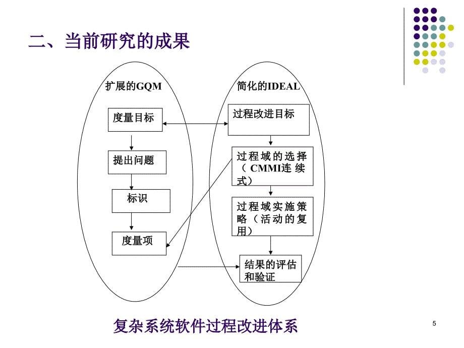 最新【精品文档】论文中期报告（范文）--田书库-中国科学院研究生院计算与通信工程_第5页